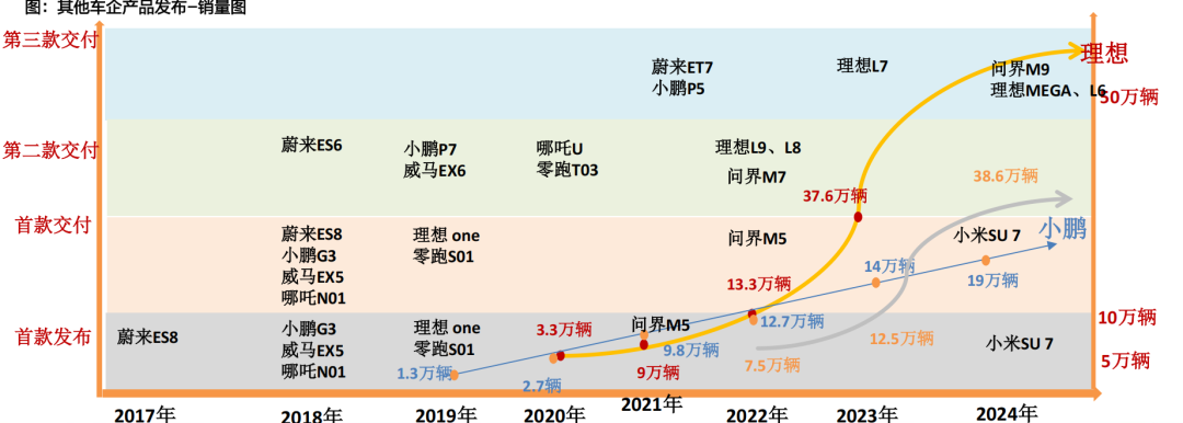 天风机器人25年深度：算力提效、全球共振、产品迭代-第5张图片