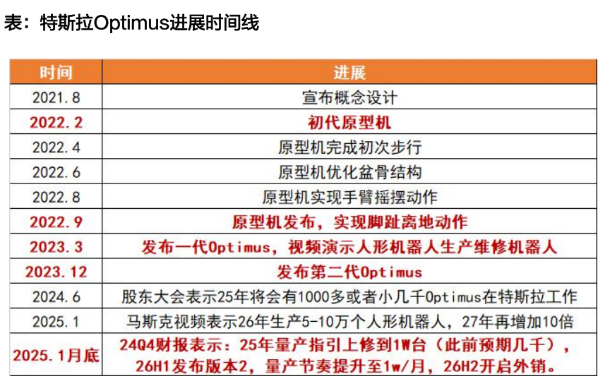 天风机器人25年深度：算力提效、全球共振、产品迭代-第7张图片