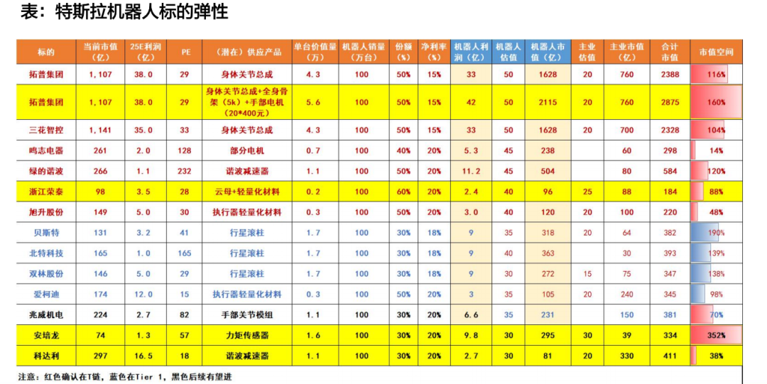 天风机器人25年深度：算力提效、全球共振、产品迭代-第9张图片