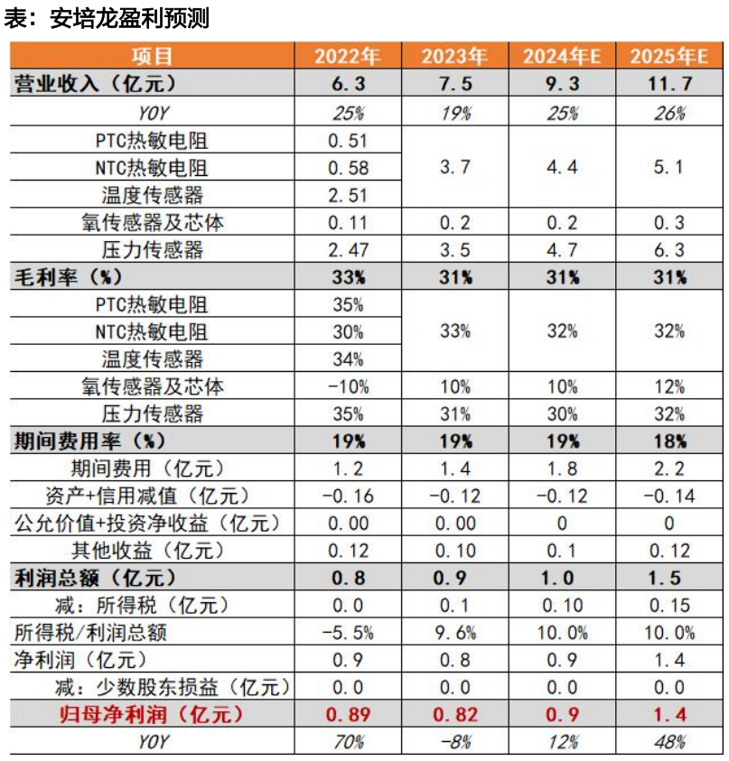 天风机器人25年深度：算力提效、全球共振、产品迭代-第16张图片