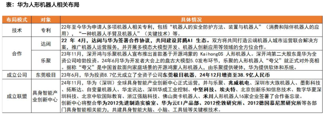 天风机器人25年深度：算力提效、全球共振、产品迭代-第17张图片