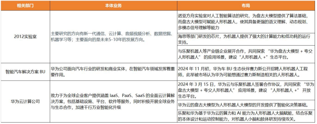天风机器人25年深度：算力提效、全球共振、产品迭代-第18张图片