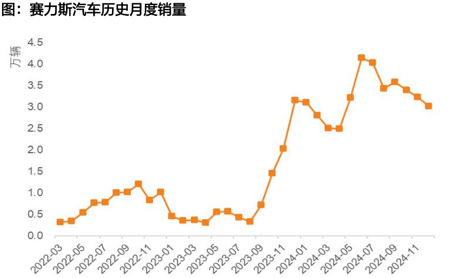 天风机器人25年深度：算力提效、全球共振、产品迭代-第19张图片