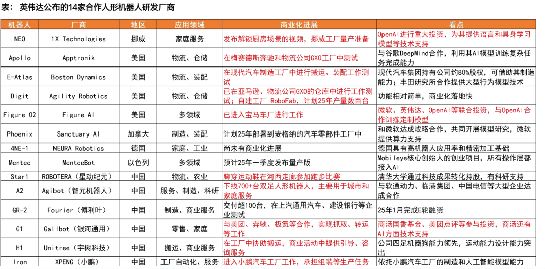 天风机器人25年深度：算力提效、全球共振、产品迭代-第24张图片