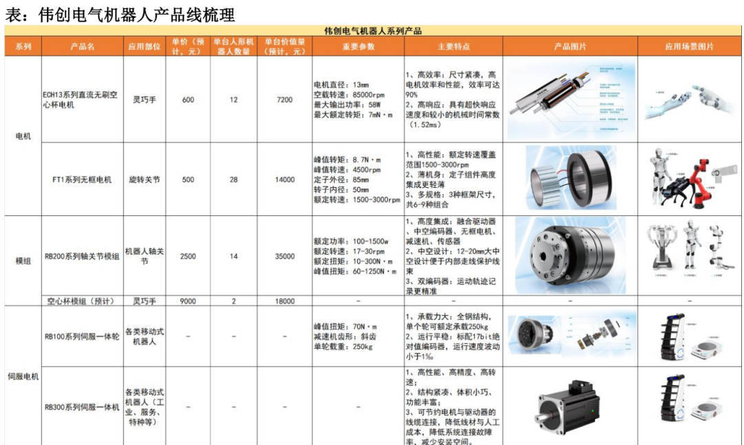 天风机器人25年深度：算力提效、全球共振、产品迭代-第25张图片