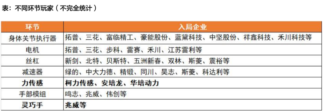 天风机器人25年深度：算力提效、全球共振、产品迭代-第30张图片