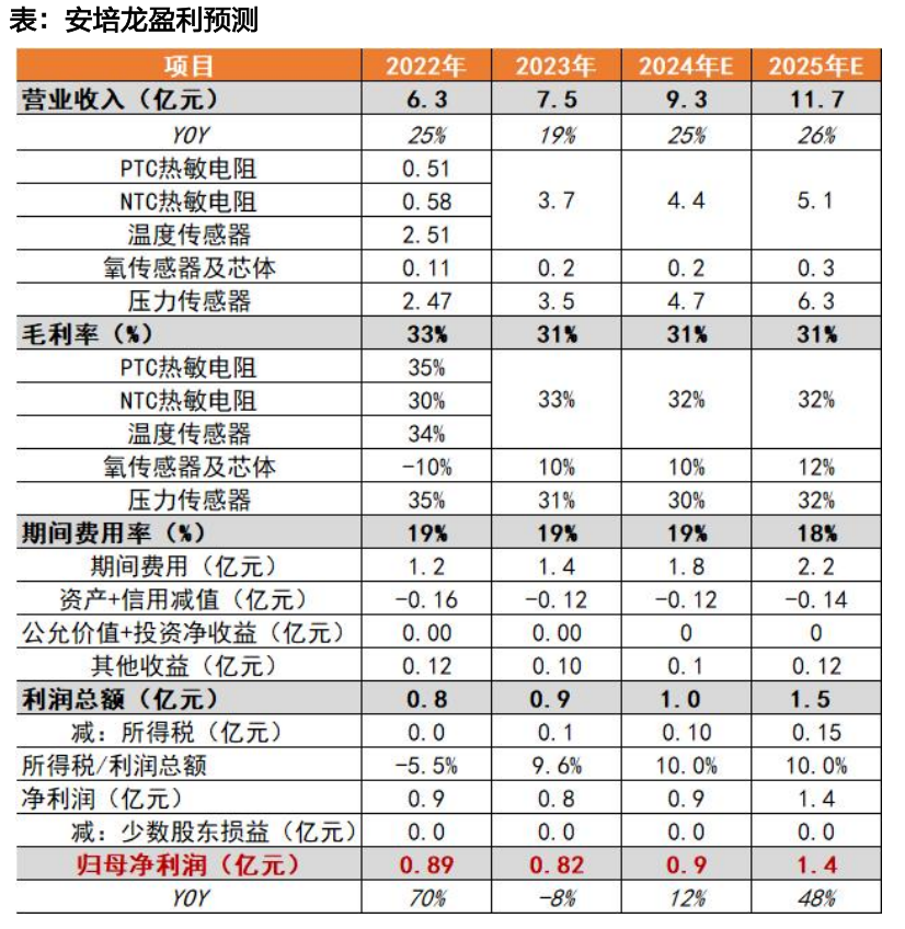 天风机器人25年深度：算力提效、全球共振、产品迭代-第31张图片