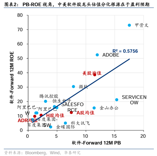 华泰证券：DeepSeek或催化科技股价值重估-第2张图片