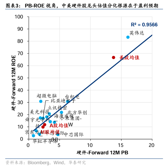 华泰证券：DeepSeek或催化科技股价值重估-第3张图片