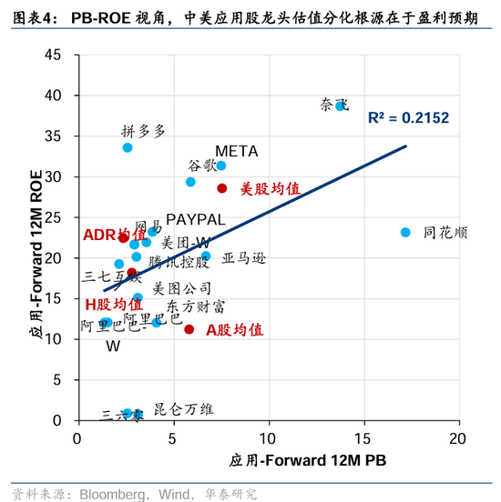 华泰证券：DeepSeek或催化科技股价值重估-第4张图片