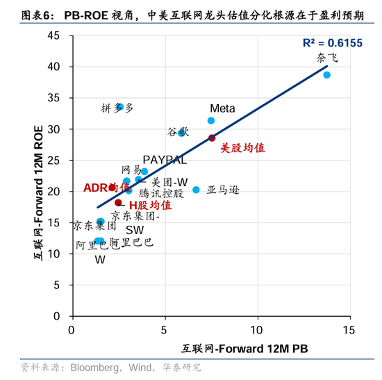 华泰证券：DeepSeek或催化科技股价值重估-第6张图片
