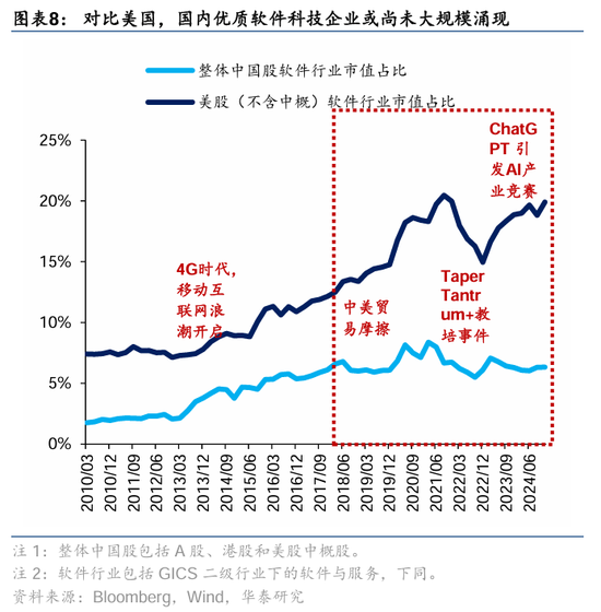 华泰证券：DeepSeek或催化科技股价值重估-第8张图片