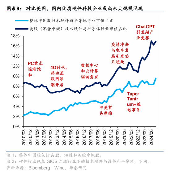 华泰证券：DeepSeek或催化科技股价值重估-第9张图片
