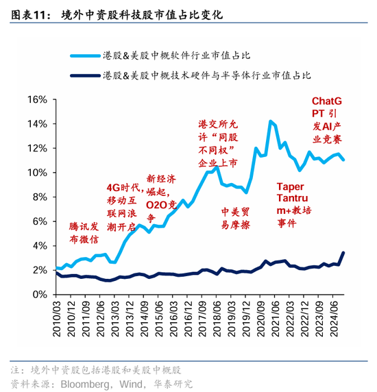 华泰证券：DeepSeek或催化科技股价值重估-第11张图片