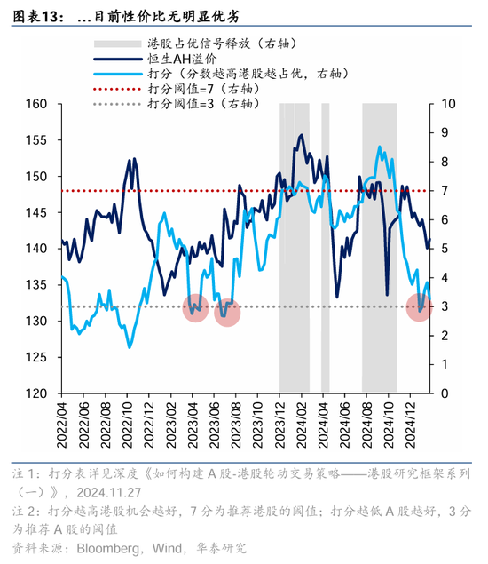华泰证券：DeepSeek或催化科技股价值重估-第13张图片