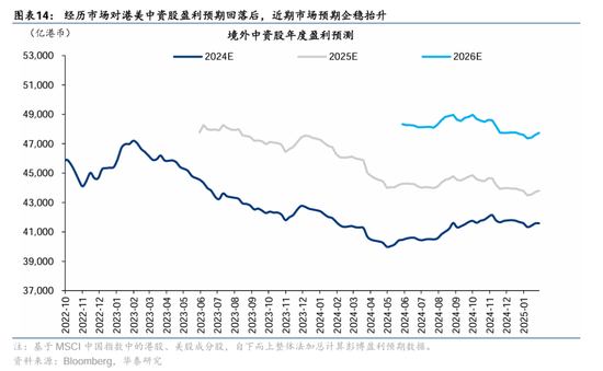 华泰证券：DeepSeek或催化科技股价值重估-第14张图片