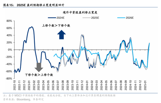 华泰证券：DeepSeek或催化科技股价值重估-第15张图片