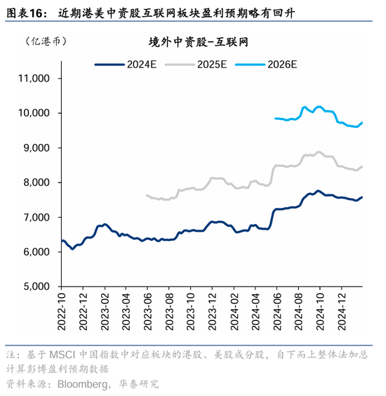 华泰证券：DeepSeek或催化科技股价值重估-第16张图片