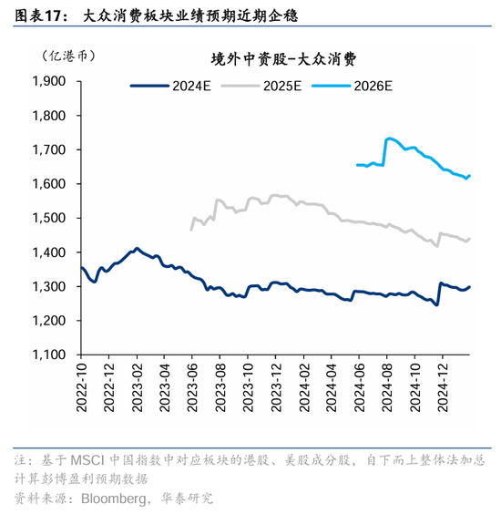 华泰证券：DeepSeek或催化科技股价值重估-第17张图片
