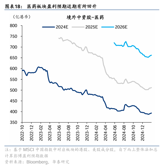 华泰证券：DeepSeek或催化科技股价值重估-第18张图片