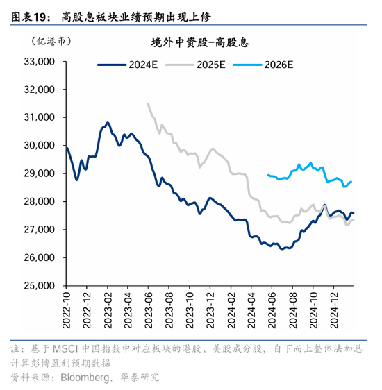 华泰证券：DeepSeek或催化科技股价值重估-第19张图片