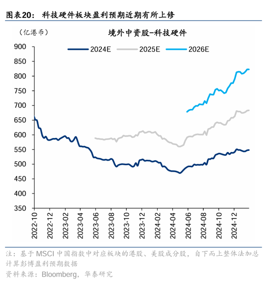 华泰证券：DeepSeek或催化科技股价值重估-第20张图片