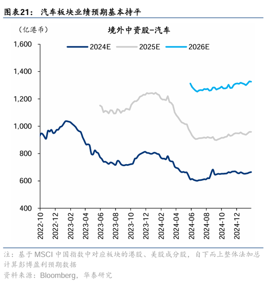 华泰证券：DeepSeek或催化科技股价值重估-第21张图片