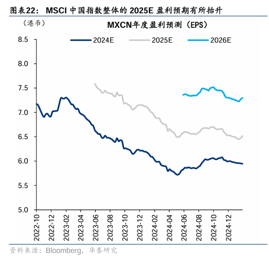 华泰证券：DeepSeek或催化科技股价值重估-第22张图片