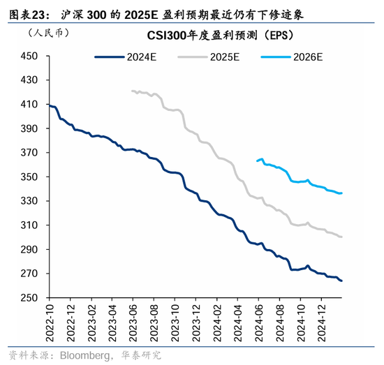 华泰证券：DeepSeek或催化科技股价值重估-第23张图片