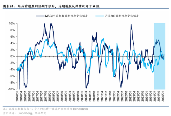 华泰证券：DeepSeek或催化科技股价值重估-第24张图片