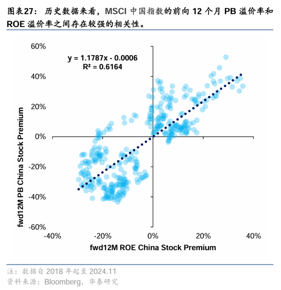 华泰证券：DeepSeek或催化科技股价值重估-第27张图片