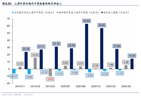 华泰证券：DeepSeek或催化科技股价值重估-第29张图片
