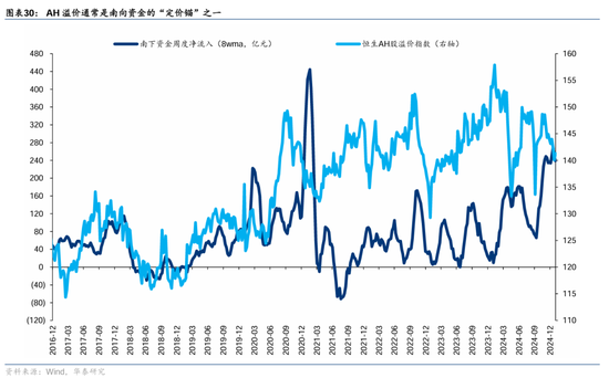 华泰证券：DeepSeek或催化科技股价值重估-第30张图片