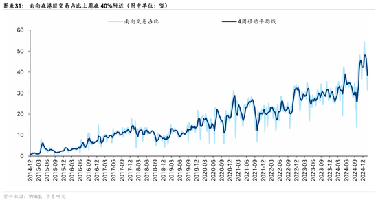华泰证券：DeepSeek或催化科技股价值重估-第31张图片
