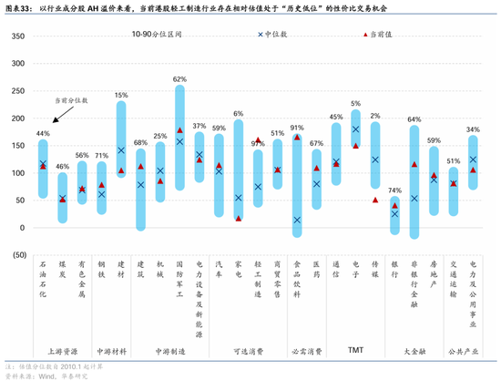 华泰证券：DeepSeek或催化科技股价值重估-第33张图片