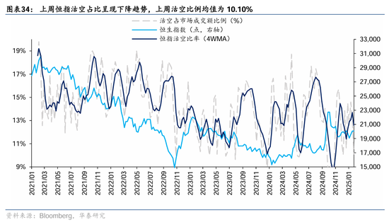 华泰证券：DeepSeek或催化科技股价值重估-第34张图片