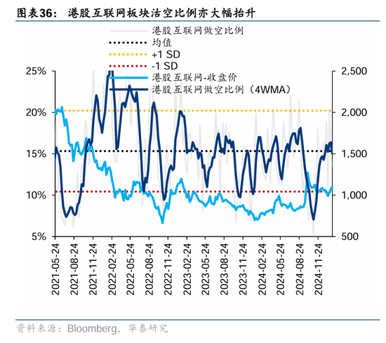 华泰证券：DeepSeek或催化科技股价值重估-第36张图片