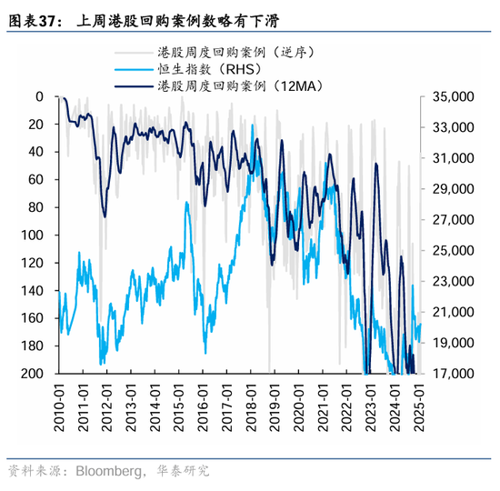 华泰证券：DeepSeek或催化科技股价值重估-第37张图片