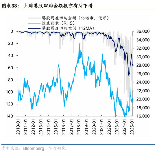 华泰证券：DeepSeek或催化科技股价值重估-第38张图片