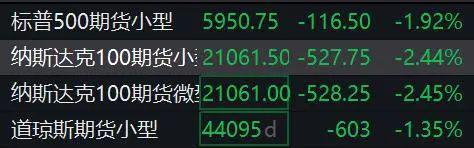 突发！美股股指期货全线下跌！发生了什么？-第2张图片