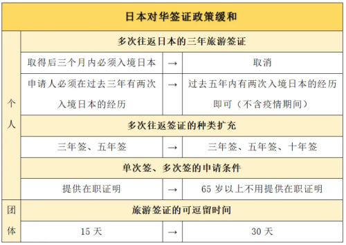中国游客春节疯狂涌入日本，日网友感慨整个日本都在说“中国话”！-第26张图片