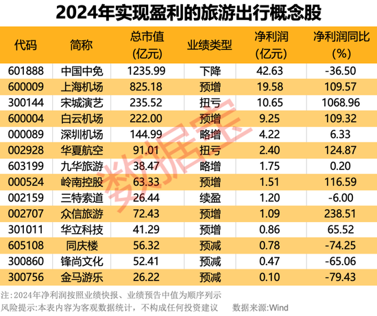 90亿人次出行！“非遗游”成新宠，多地景区门票“秒光”！这些概念股业绩向好-第2张图片