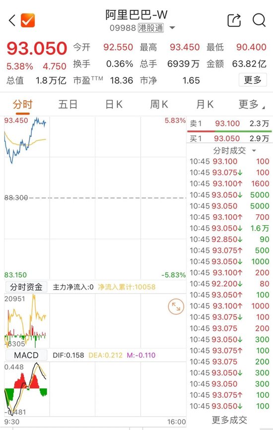 AI概念股大爆发！金山云盘中涨超30%-第3张图片