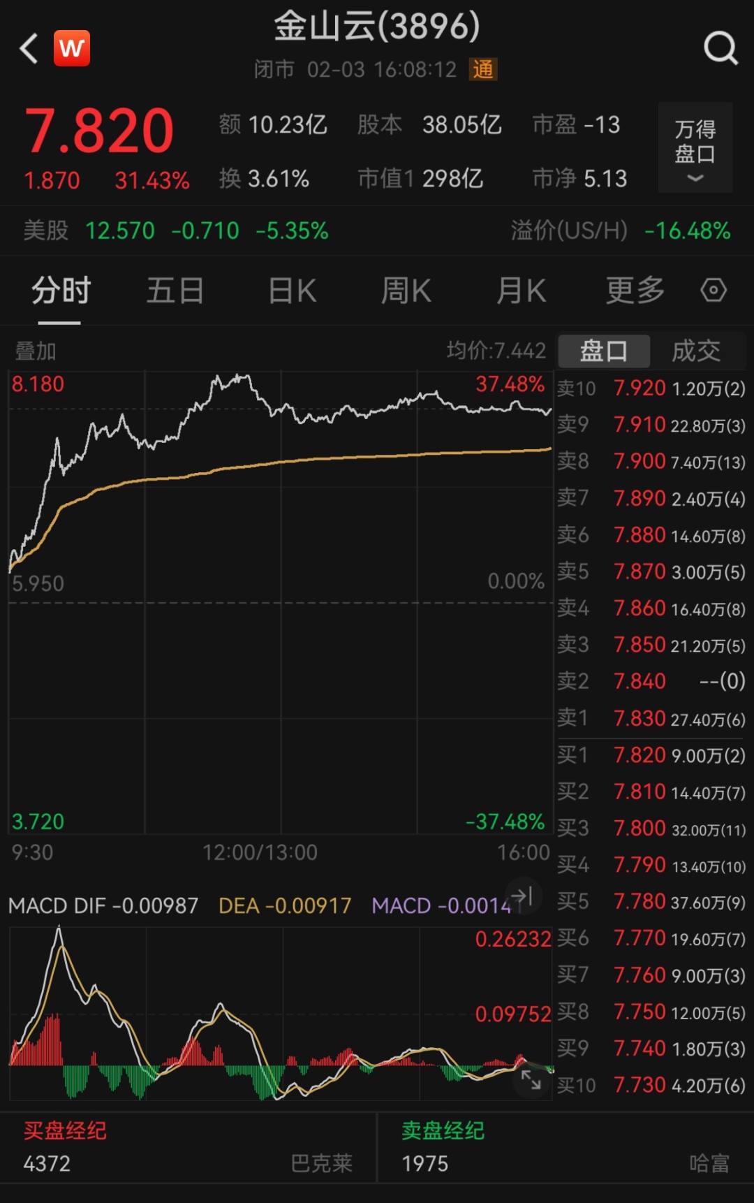 尾盘突变！今天，大逆转-第3张图片