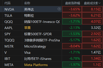 美股三大期指跌超1% 特朗普关税重创风险资产 | 今夜看点-第3张图片