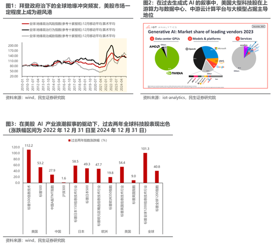 民生策略：从“美国主导”中走出-第3张图片