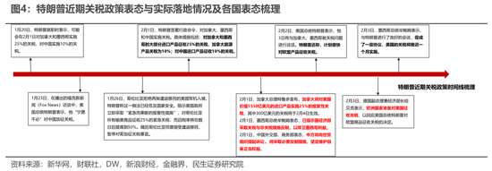 民生策略：从“美国主导”中走出-第4张图片