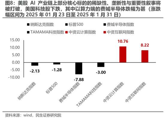 民生策略：从“美国主导”中走出-第7张图片