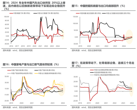民生策略：从“美国主导”中走出-第11张图片