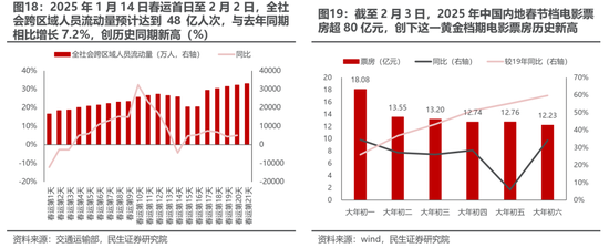 民生策略：从“美国主导”中走出-第12张图片